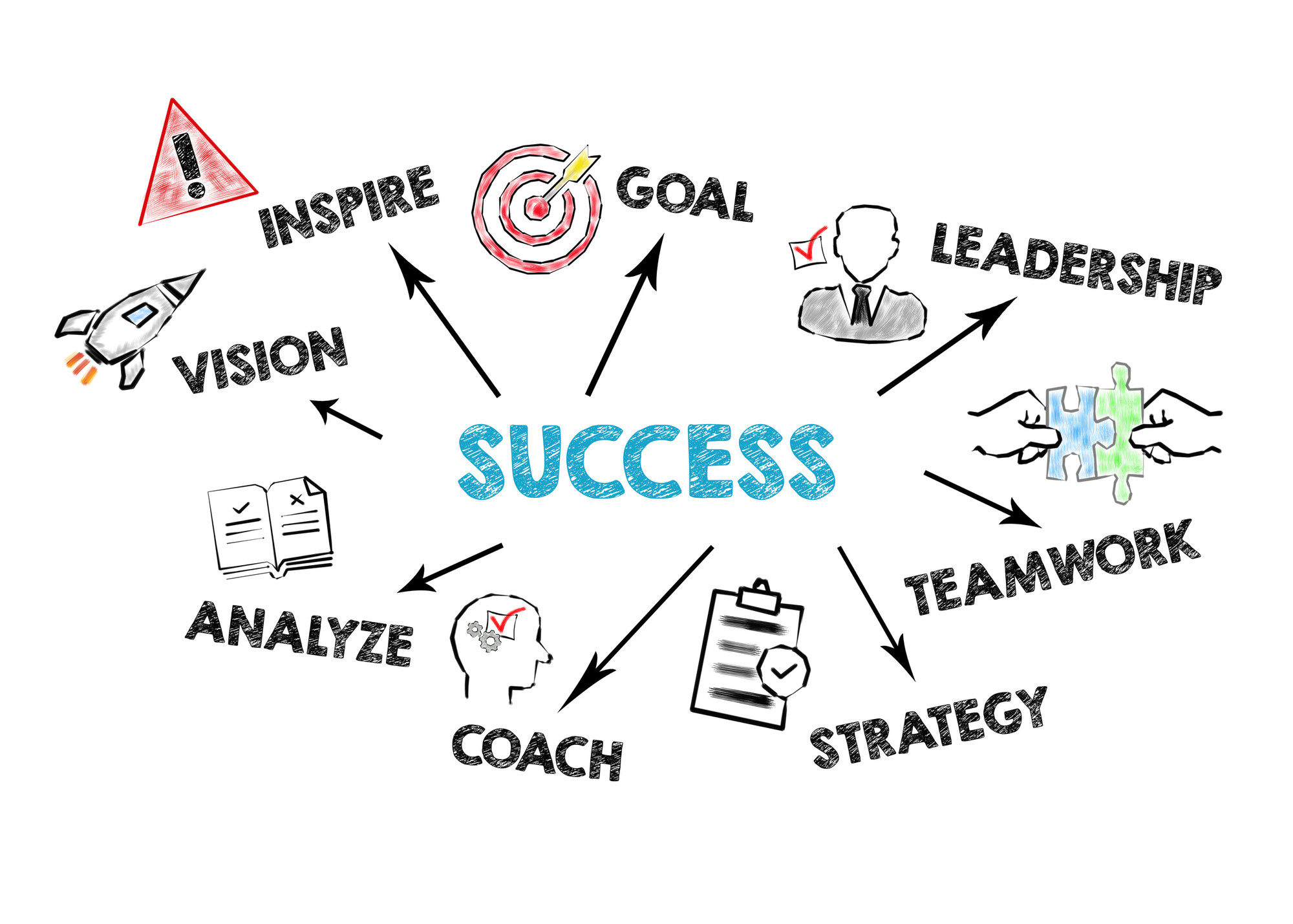 Success Concept. Chart with keywords and icons on white background